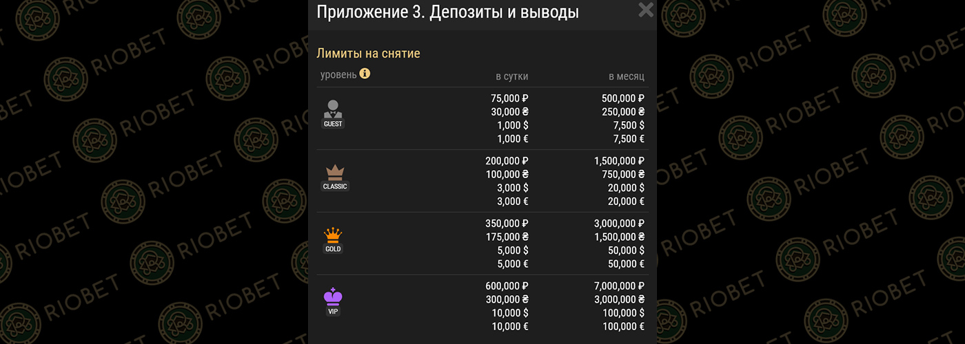 Вывод выигрыша из казино Риобет. 